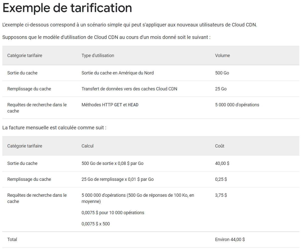 Capture d'écran de tarification Google pour le CDN -Content Delivery Network- solution qui permet aux agences web d'améliorer la vitesse de leurs pages e-commerce et web
