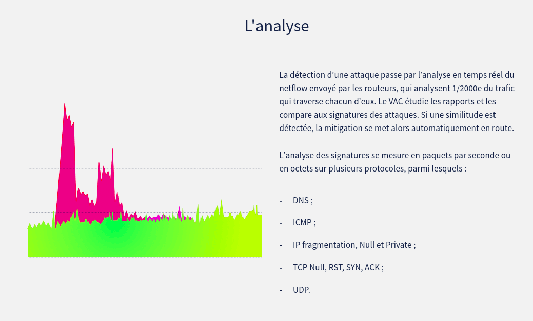 Capture d'un diagramme d'analyse d'une mitigation de DDoS par OVH dans le cadre d'une attaque sur un WordPress WooCommerce, diagramme analyse en temps réel obtenu dans une prestation d'accompagnement e-commerce par Les Vikings