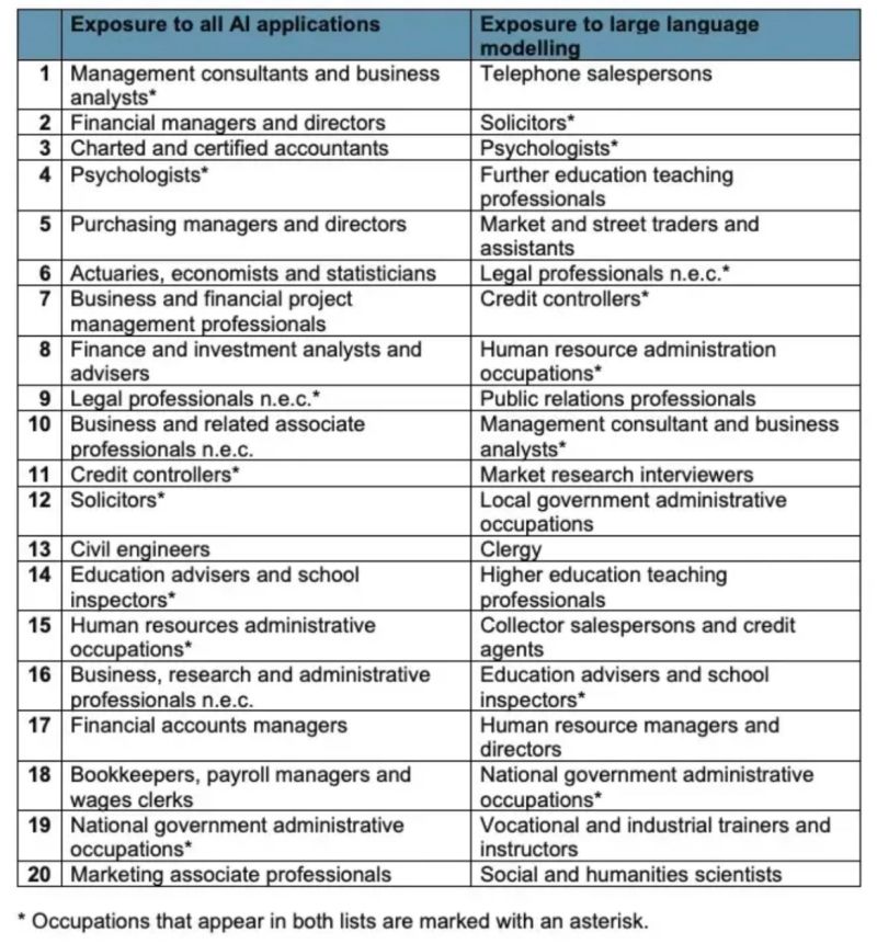 liste metiers disparition uk ia